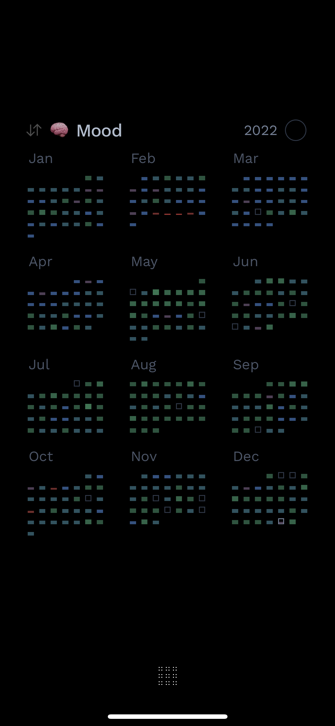 Screenshot of Blocks app showing mood habit throughout 2022