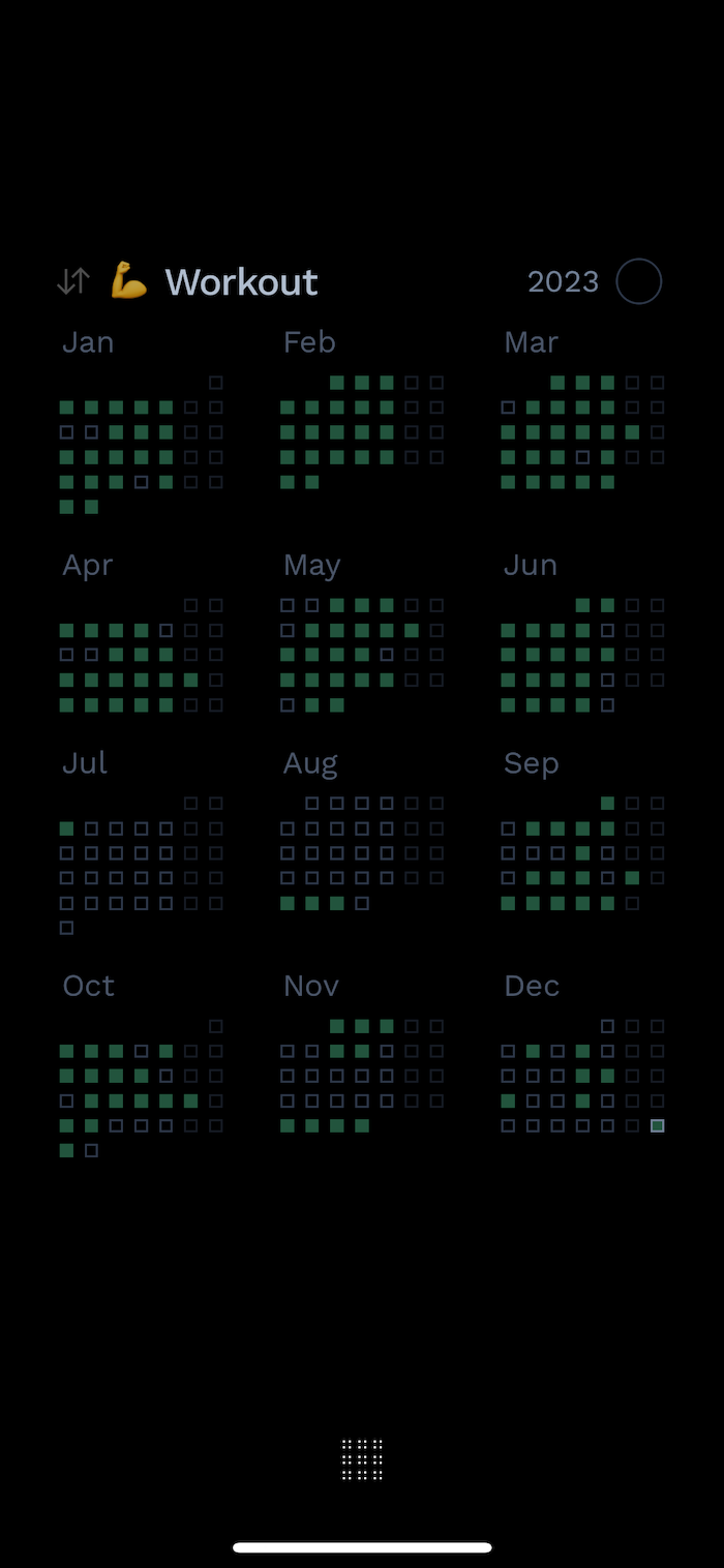 Workout stats for the year