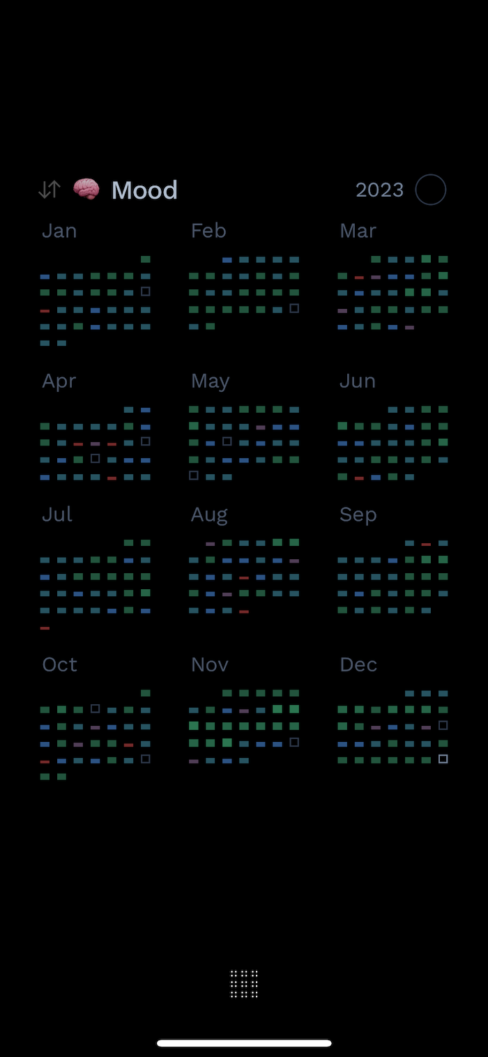 Mood stats for the year